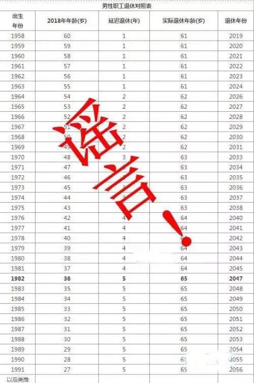 山東延遲退休時間表