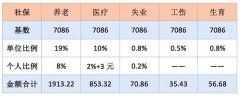 <b>2016個人交社保和單位交社保有什么區別</b>
