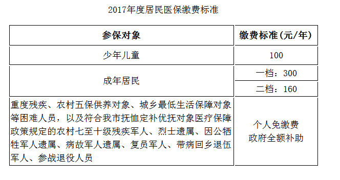 2017年度濟南居民醫保繳費本月底截止，未繳費的濟南市民請抓緊繳費。