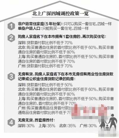2017年廣州限購房政策出臺 連續納稅5年或者社保5年